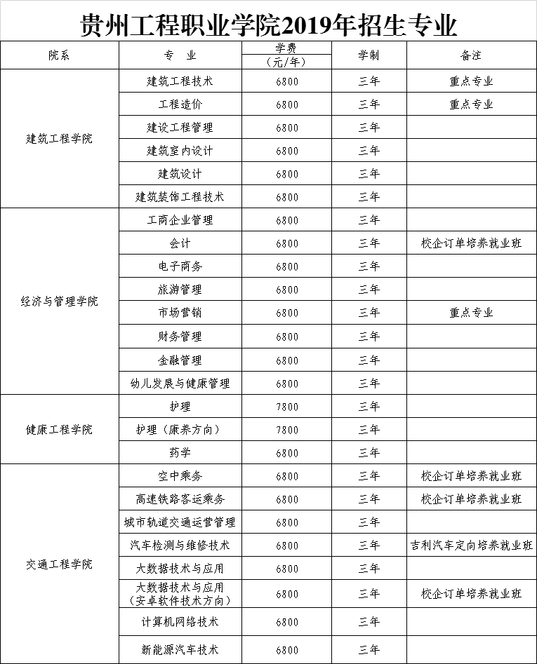 华体会官网华体会官网首页2019年招生专业(图1)