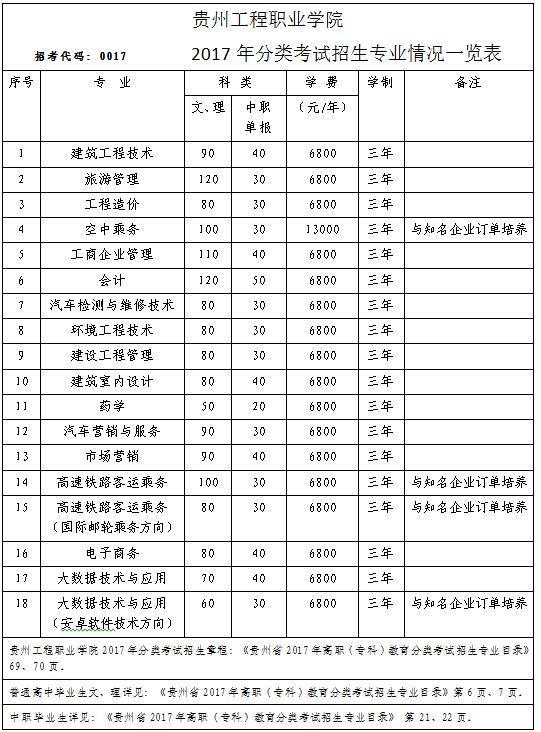 华体会官网华体会官网首页2017年分类考试招生专业情况一览表(图1)