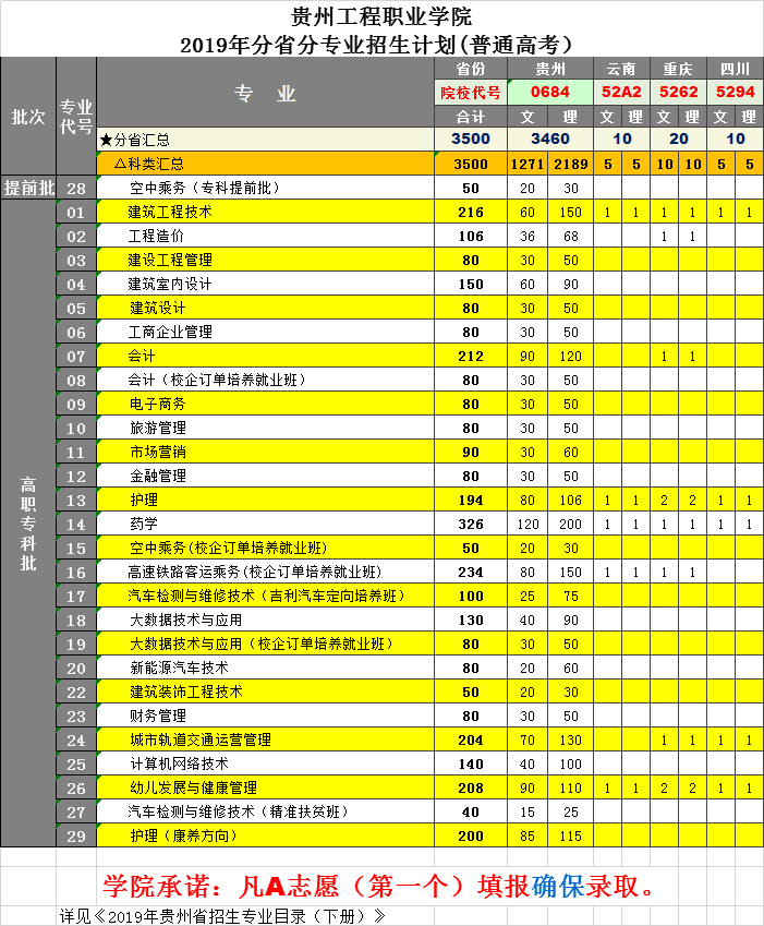 华体会官网华体会官网首页2019年高职分省分专业招生计划（普通高考）(图1)