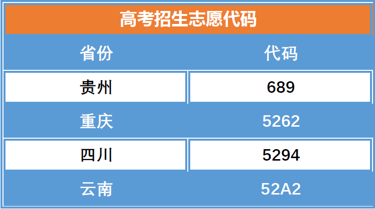 华体会官网华体会官网首页2020年各省、市招考代码(图1)