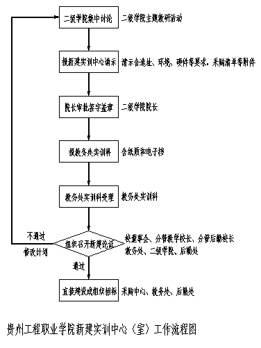 实训中心管理规程(图1)