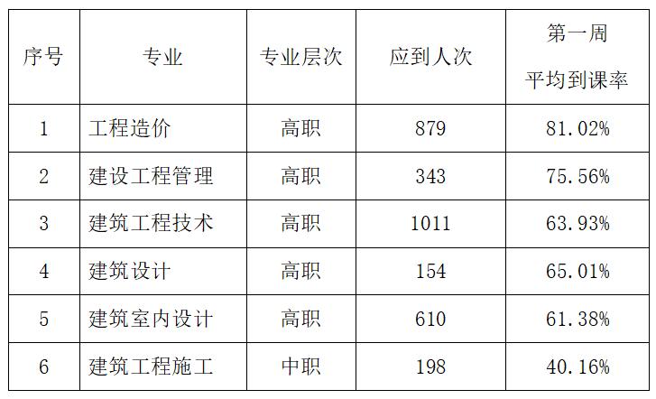 建筑工程学院教学工作简报（2）(图6)