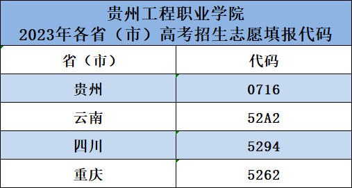 华体会官网华体会官网首页2023年各省（市）高考招生志愿填报代码(图1)