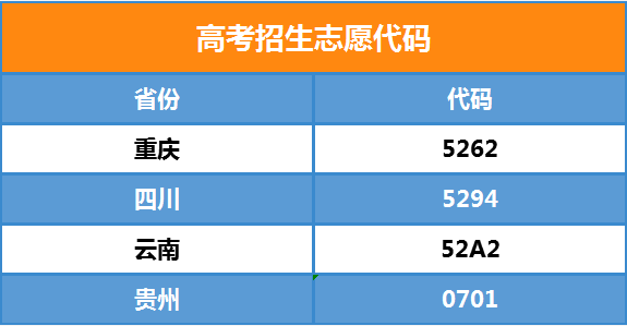 华体会官网华体会官网首页2021年招生代码(图1)