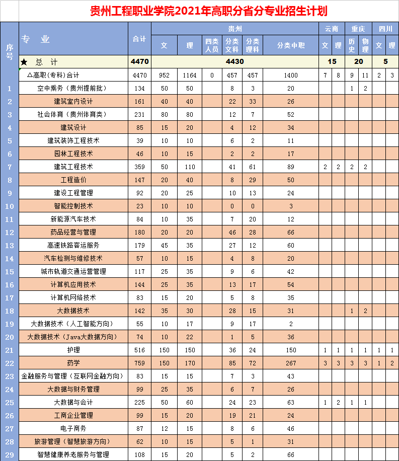 华体会官网华体会官网首页2021年高职招生专业计划(图1)