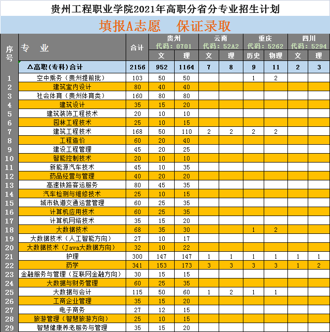 华体会官网华体会官网首页2021年高职专业招生计划(图1)